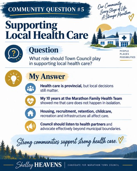 Community question 5 graphic: Supporting local health care. Strong communities support strong health care.