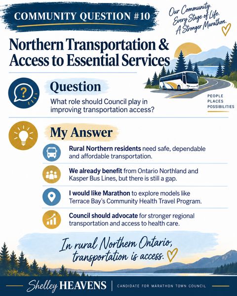 Community question 10 graphic: Northern transportation & access to essential services. In rural Northern Ontario, transportation is access.