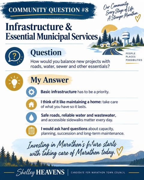 Community question 8 graphic: Infrastructure, essential services & municipal capacity. Investing in Marathon’s future starts with taking care of Marathon today.