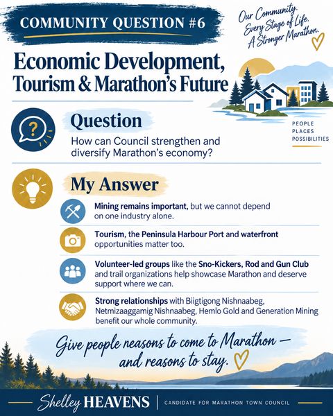 Community question 6 graphic: Economic development, tourism & Marathon’s future. Give people reasons to come to Marathon — and reasons to stay.