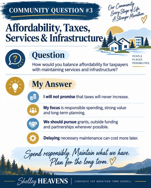 Community question 3 graphic: Affordability, taxes, services & infrastructure. Spend responsibly. Maintain what we have. Plan for the long term.